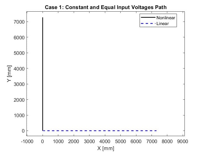 Case 1 differential-drive robot path comparison