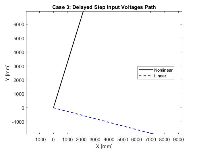 Case 3 differential-drive robot path comparison