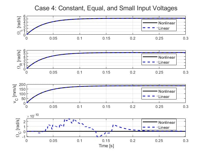 Case 4 differential-drive robot velocity comparison