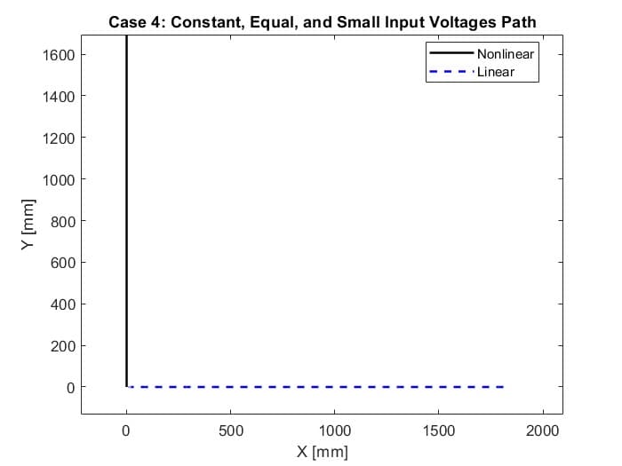 Case 4 differential-drive robot path comparison