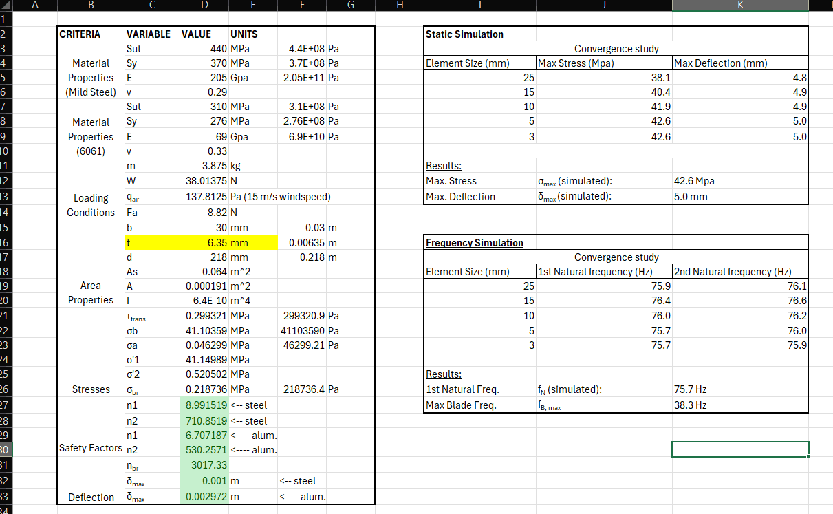Parameter-driven Excel sizing tool for the shroud baseplate