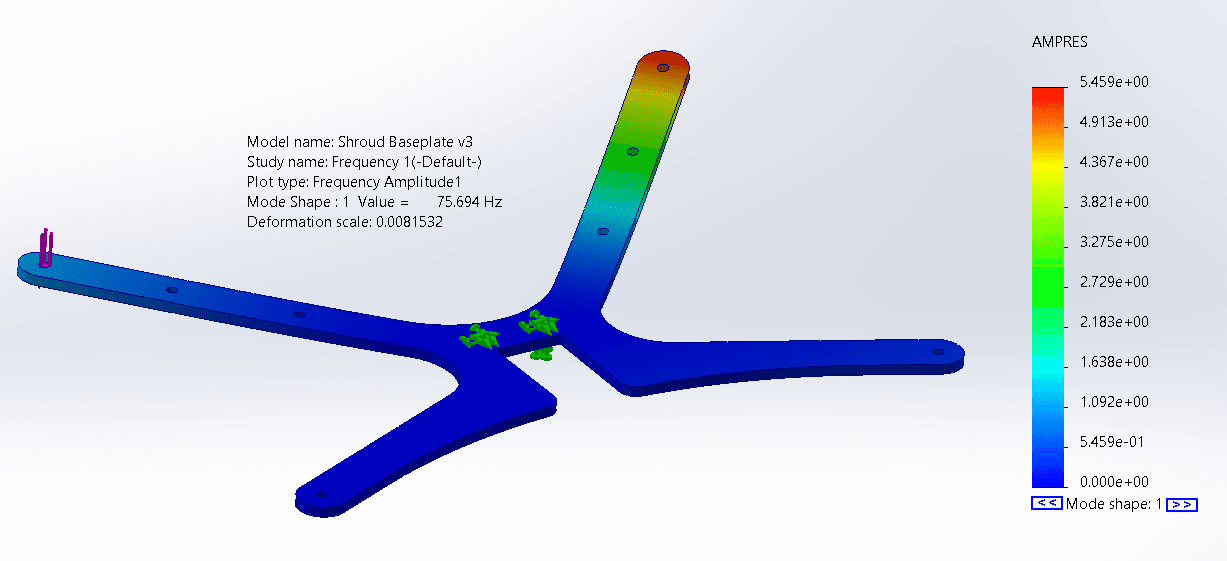 First vibration mode of the wind turbine shroud baseplate