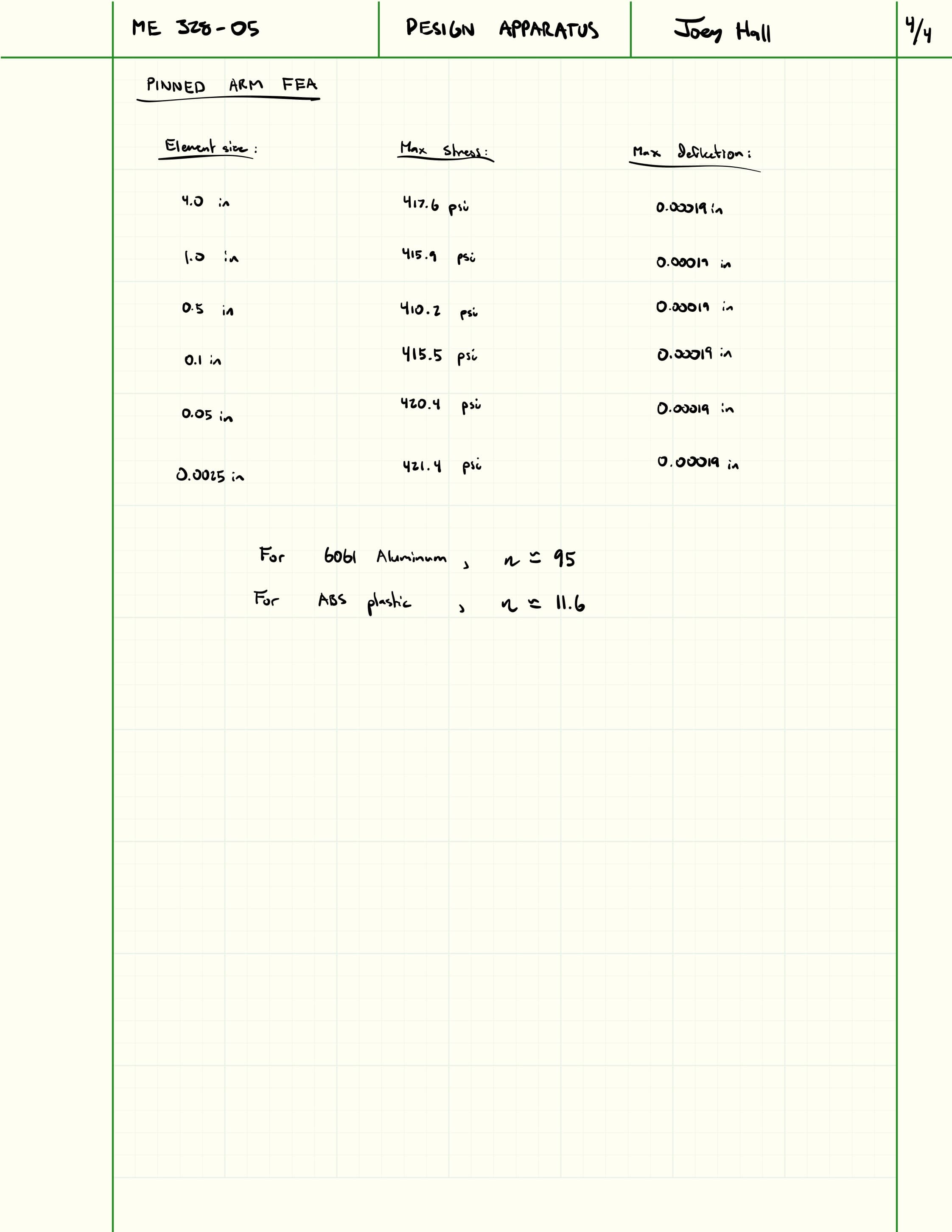 Fourth page of hand calculations for the four-point bending apparatus