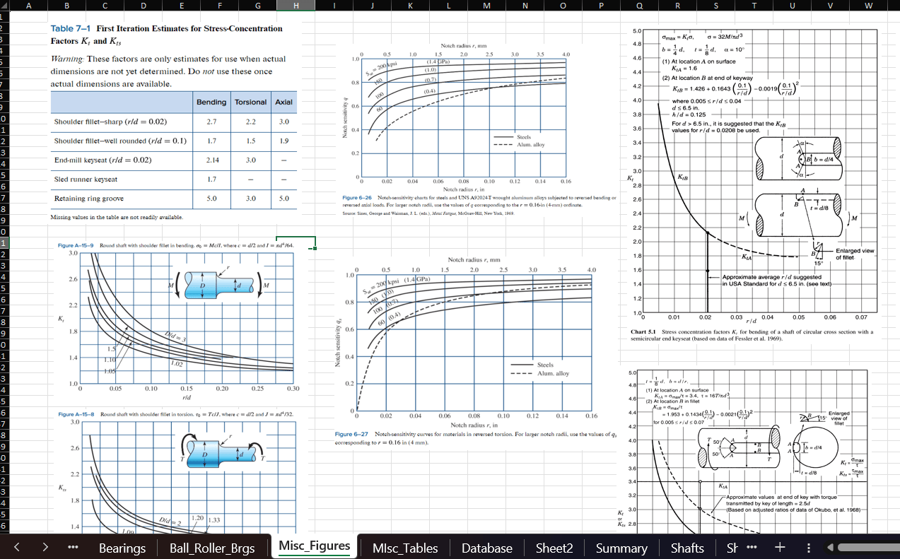 Transmission design tool calculation figures