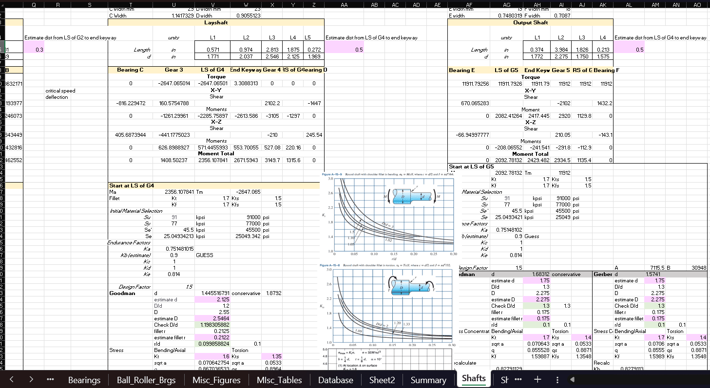 Shaft design calculations in the transmission design tool
