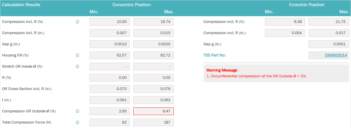 O-ring gland calculations for the redesigned high-pressure sealing configuration